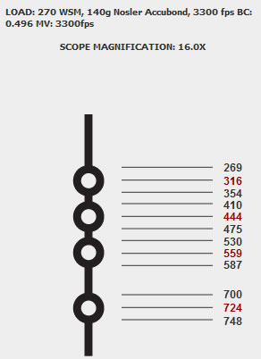 Nikon SpotOn Holdover Chart